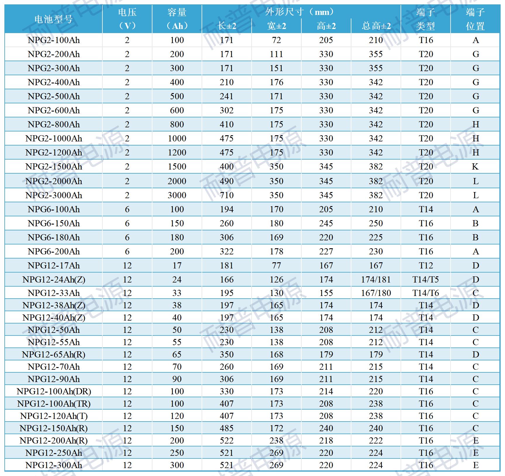 NPP电池规格表（中文样本用2023.06.15）_AGM胶体.jpg