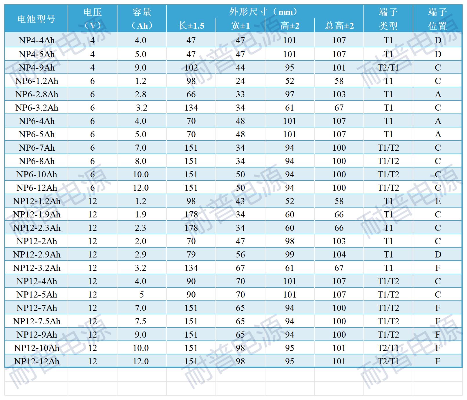 NPP电池规格表（中文样本用2023.06.15）_小密.jpg