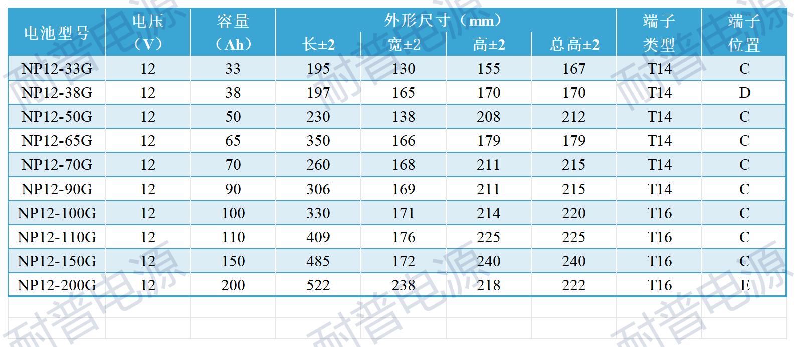 NPP电池规格表（中文样本用2023.06.15）_纯胶体.jpg